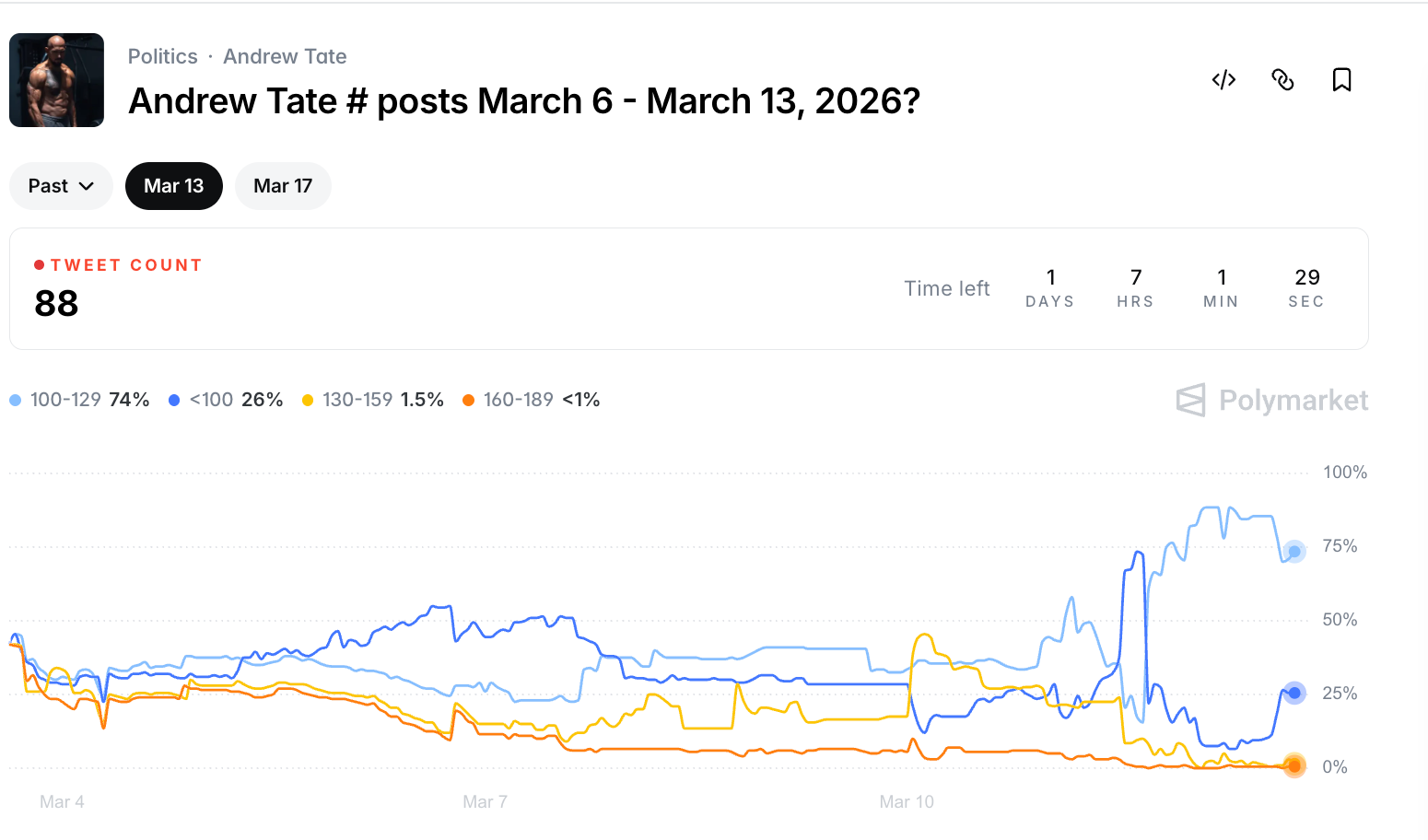 매주 열리는 앤드류 테이트 주간 트윗 마켓