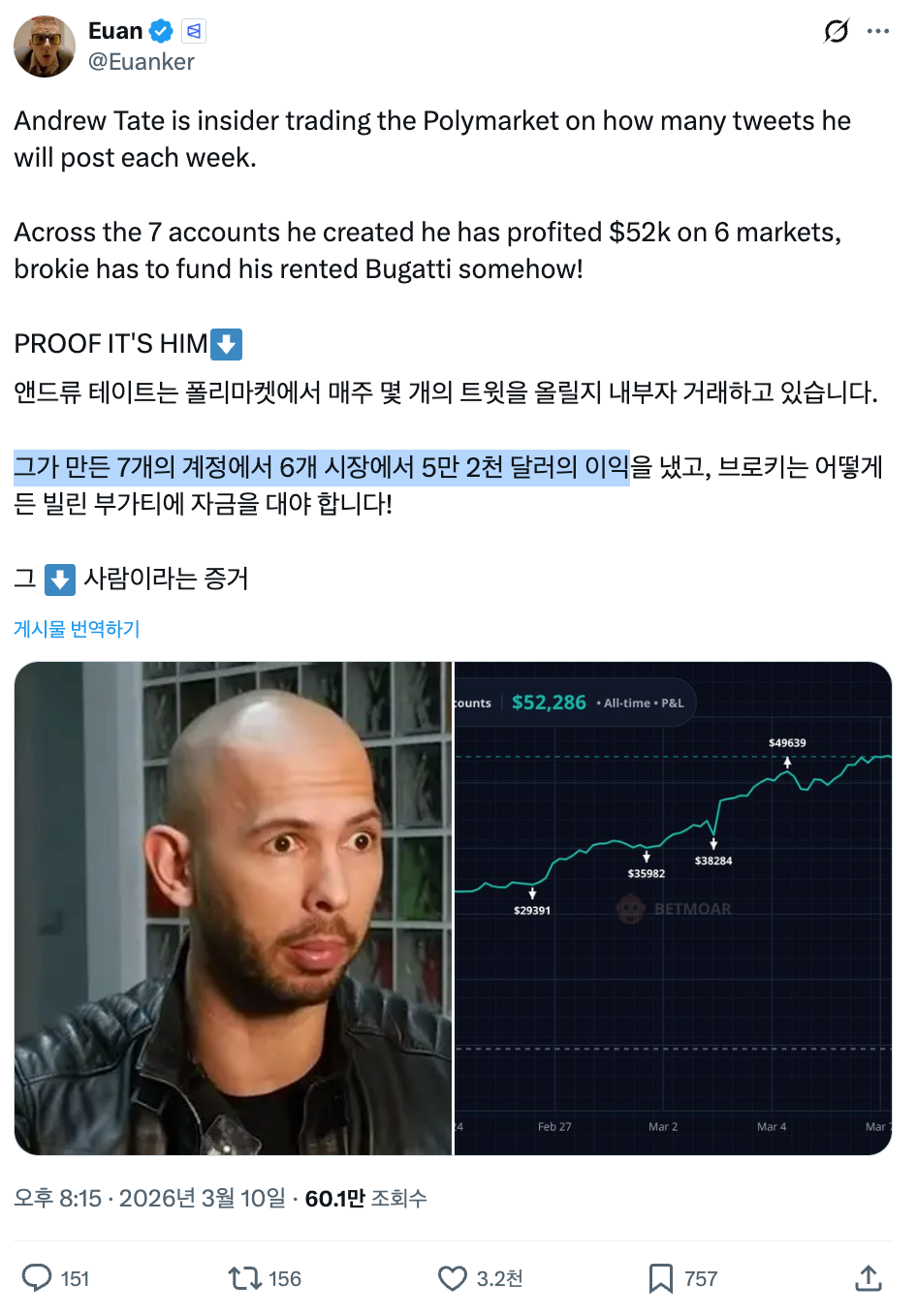 내부자 거래 의혹을 제기한 @Euanker의 트위터 스레드, 조회수 60만 돌파