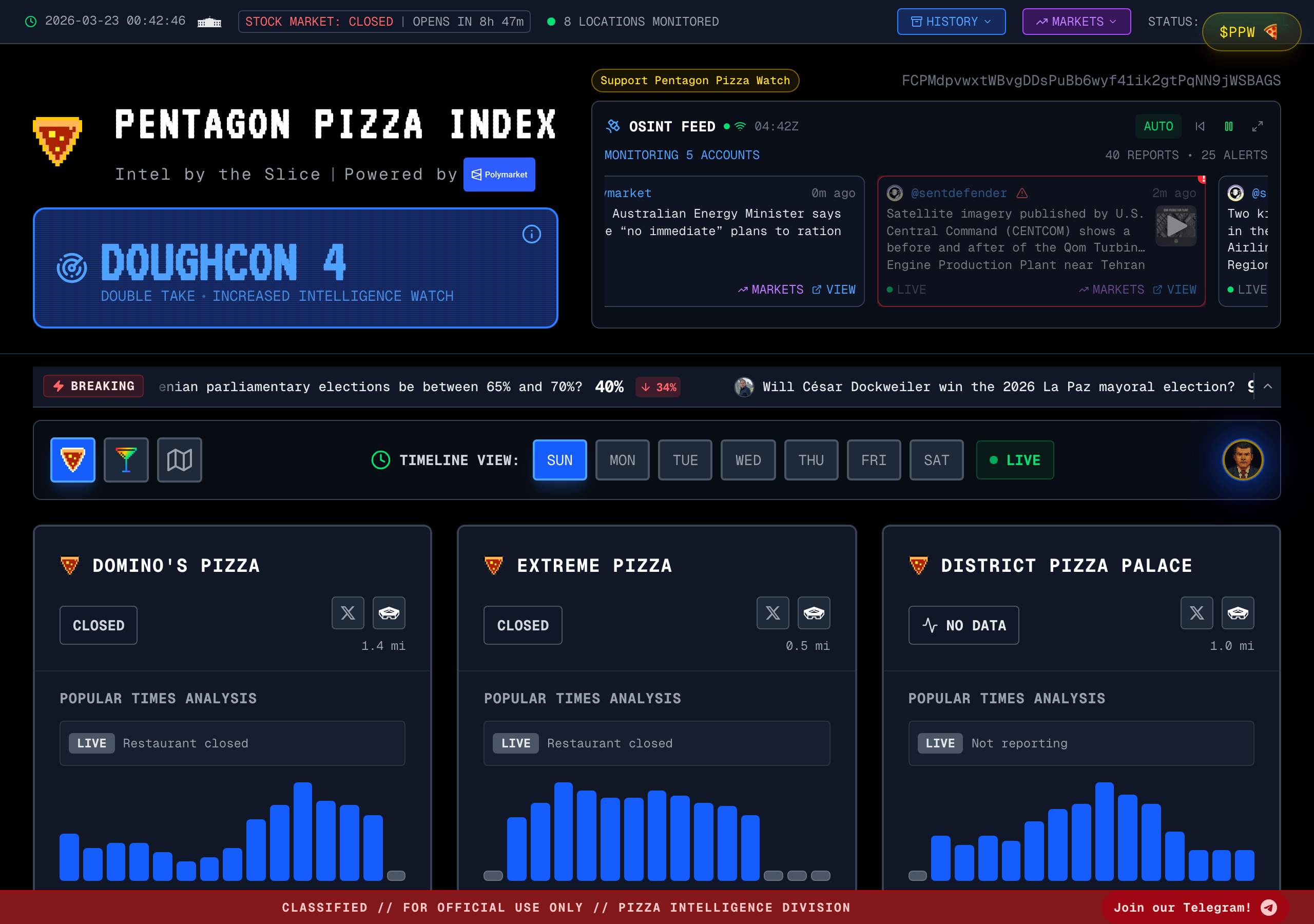 pizzint.watch 대시보드, 펜타곤 인근 피자가게의 실시간 방문자 데이터를 추적하고 있습니다