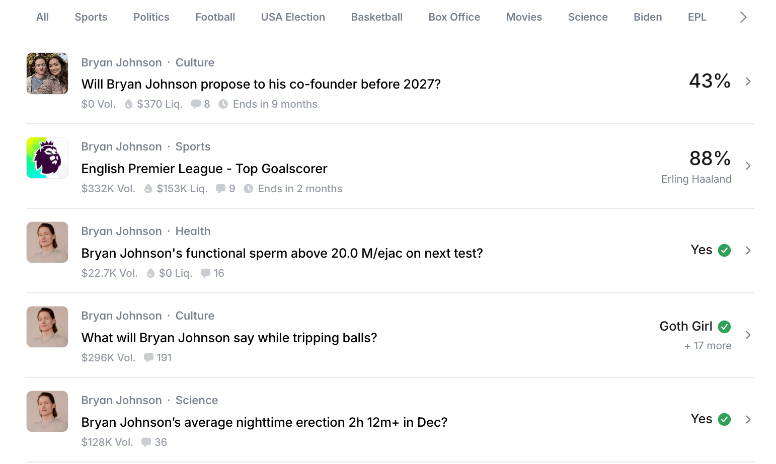 폴리마켓에 올라와 있는 다양한 브라이언 존슨 관련 예측 마켓