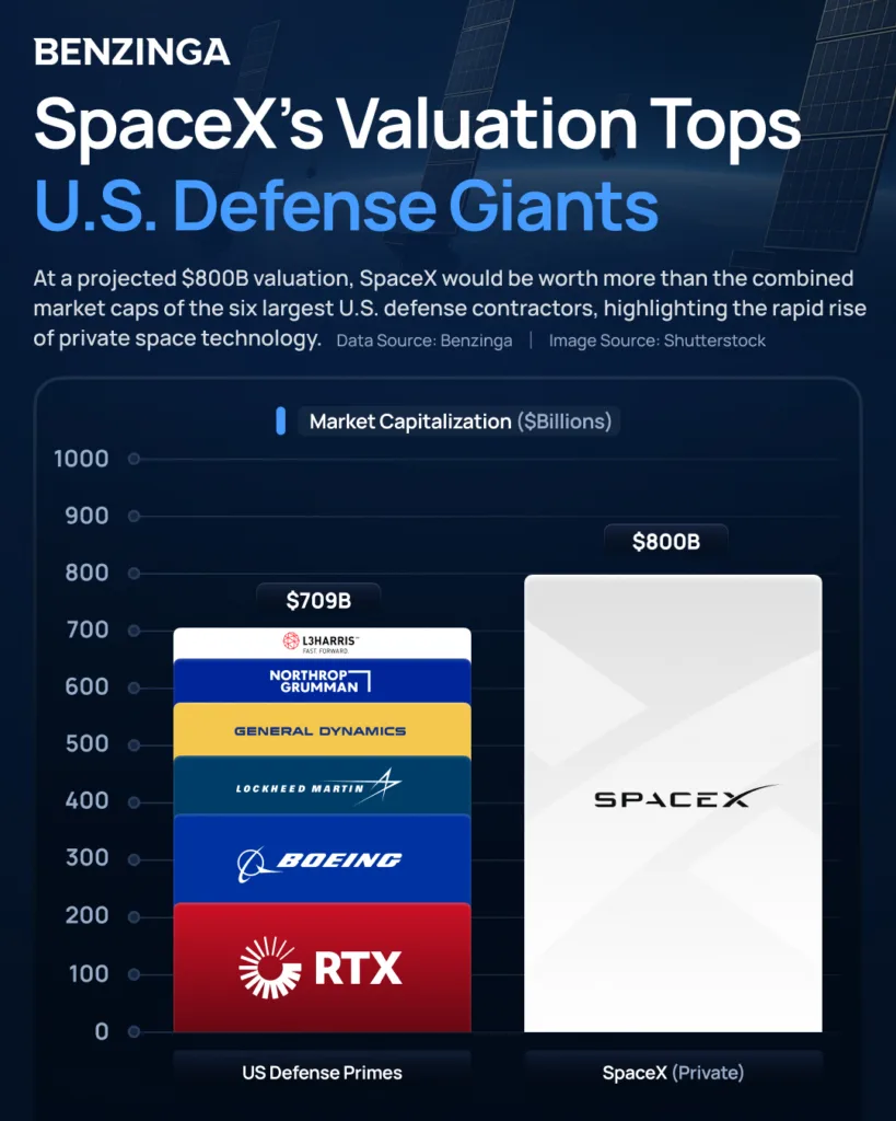 역대급 체급을 자랑하는 SpaceX IPO