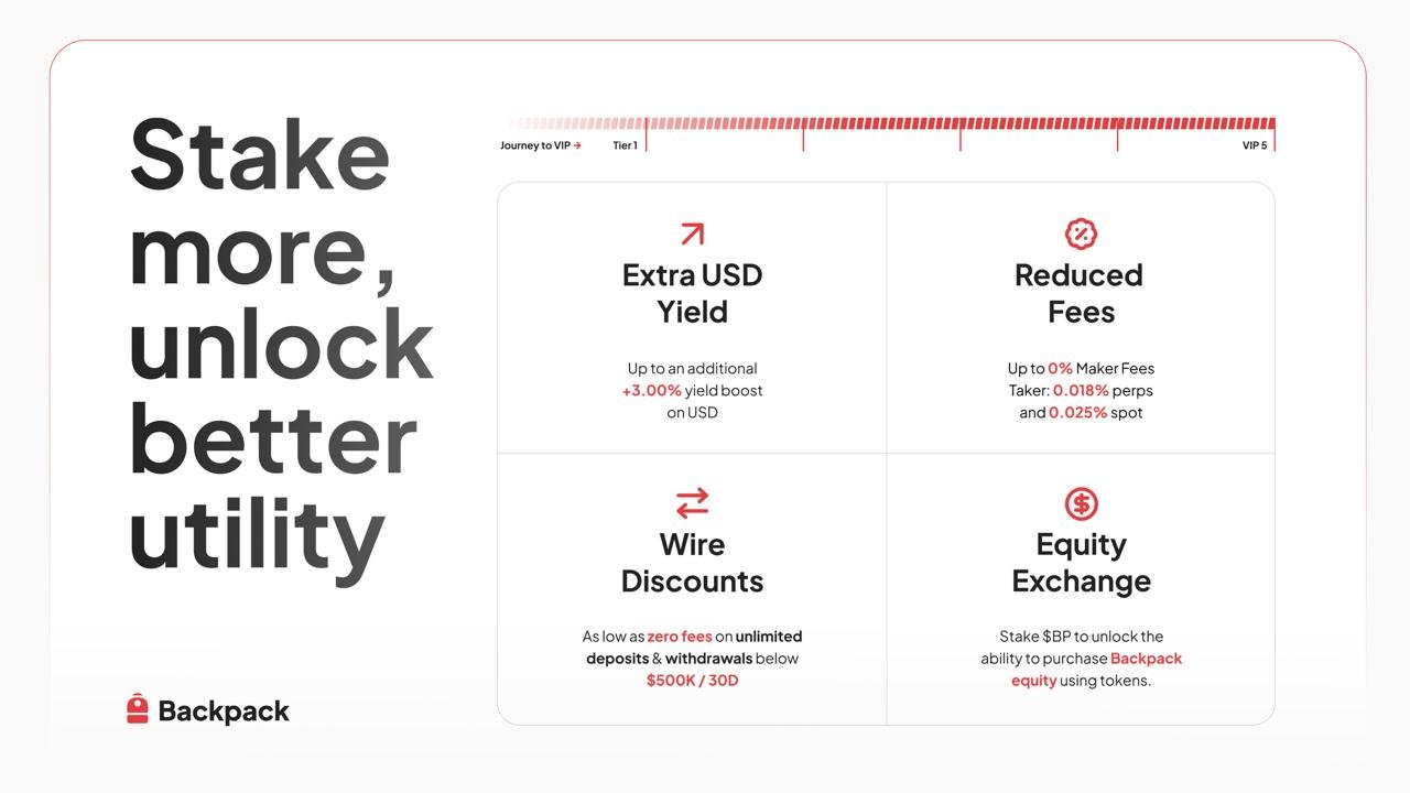 다양한 유틸리티를 갖고 있어 기대를 모았던 $BP 토큰