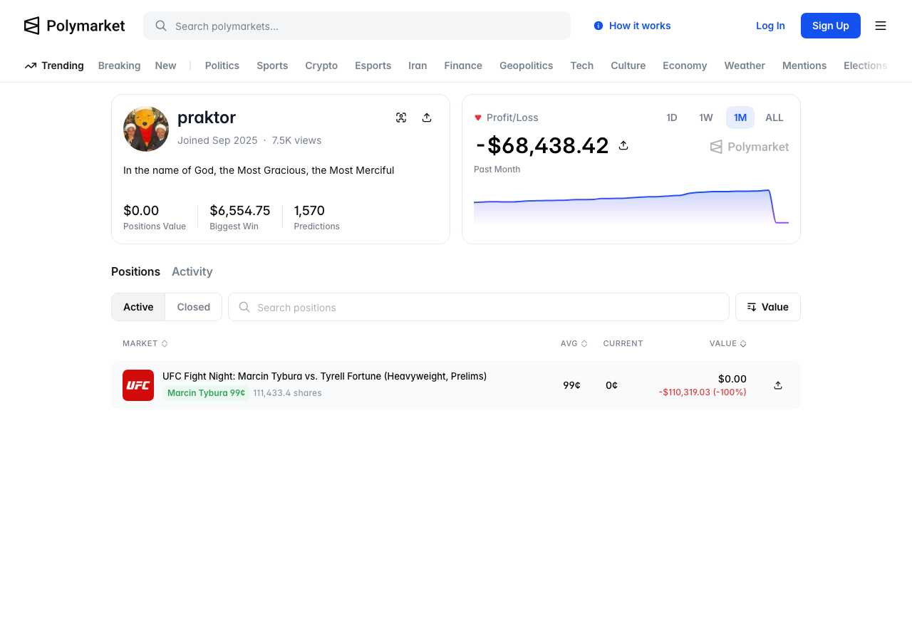 praktor의 폴리마켓 프로필, 티부라 99¢에 111,433주를 매수해 -$110,319 손실