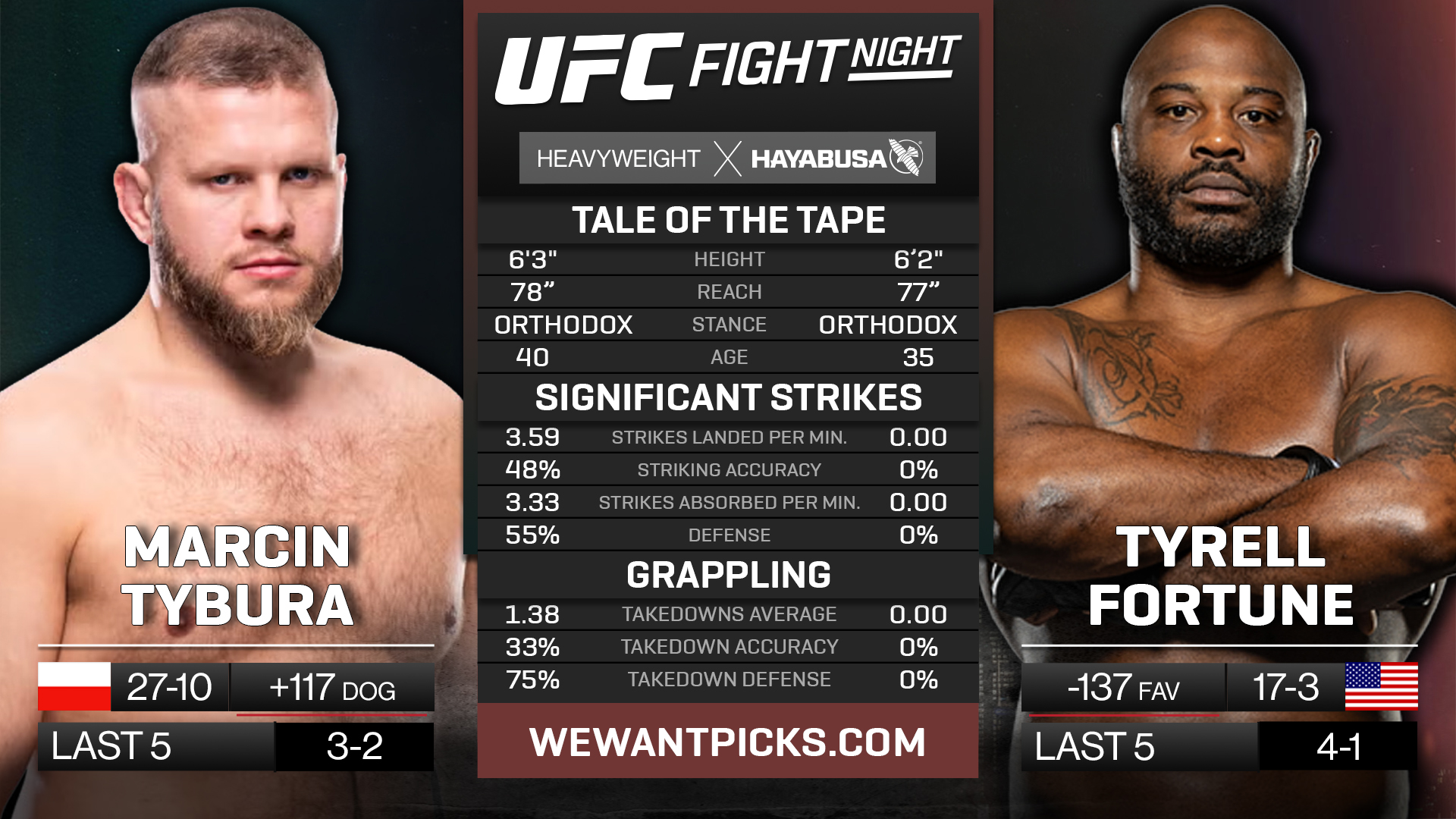 마르친 티부라 vs 타이렐 포춘