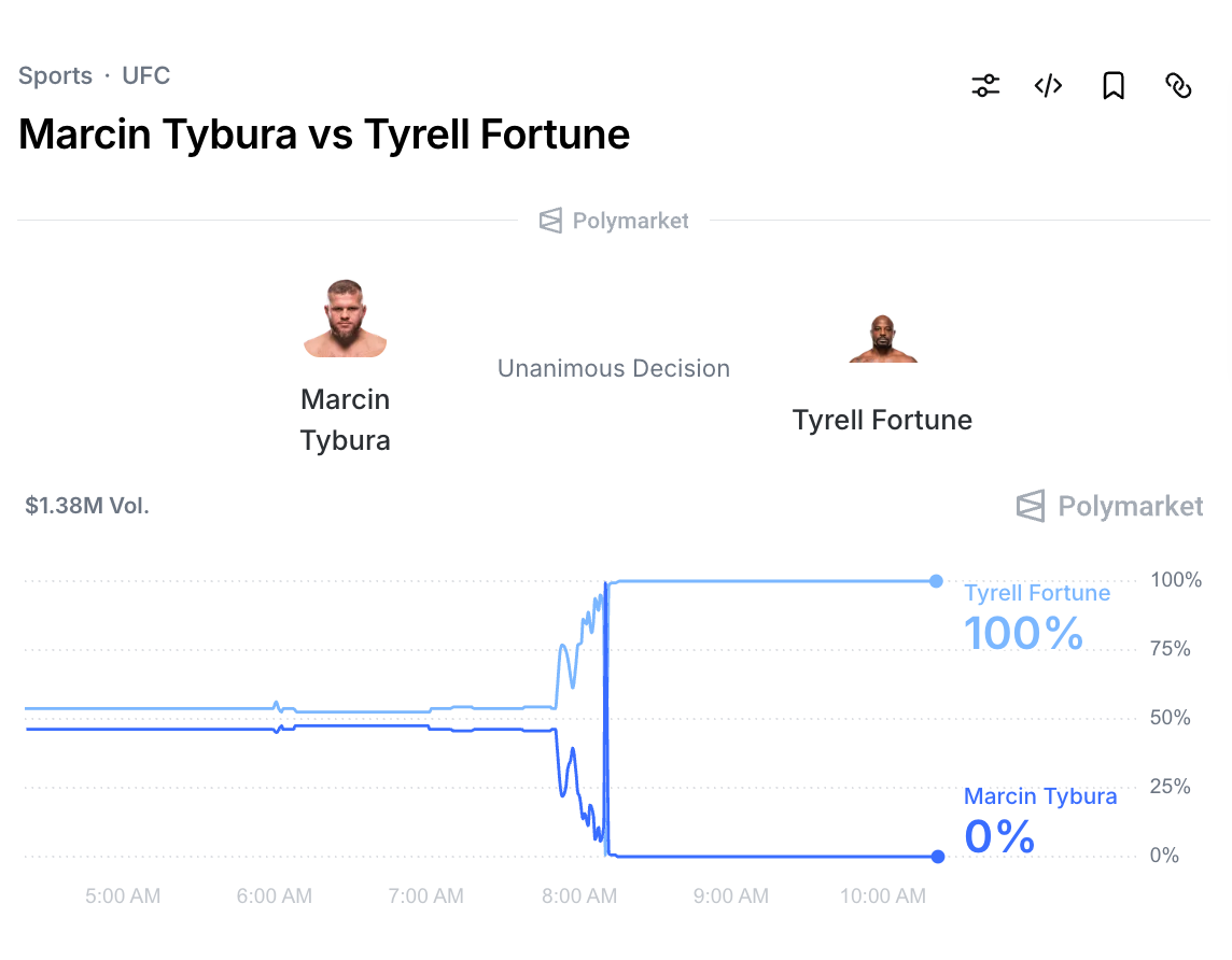 무언가 일이 일어났다..!