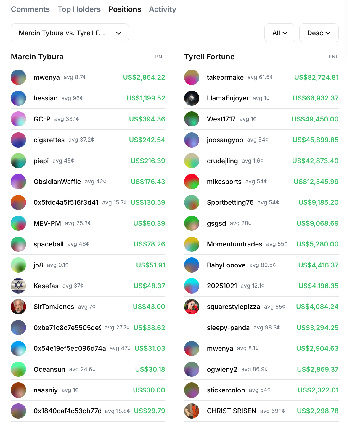 이 짧은 순간을 포착하고 바로 수익을 실현한 트레이더 명단