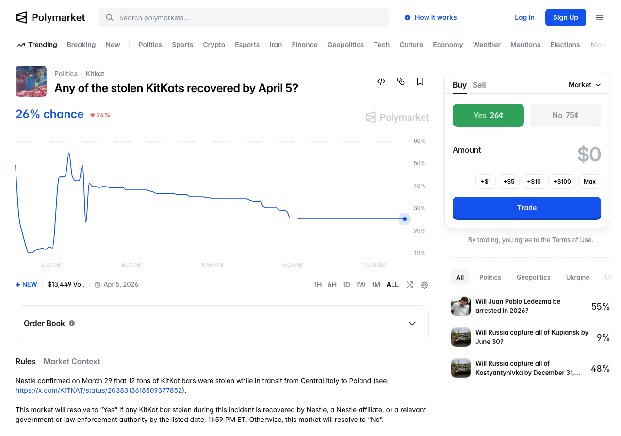 폴리마켓에 개설된 킷캣 도난품 회수 예측 마켓