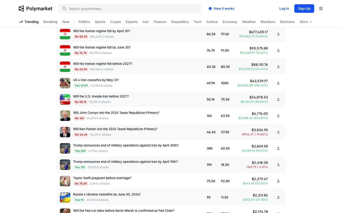 Erasmus의 Top Positions. 이란 체제 붕괴, 미국 경기 침체, 유가 급락 마켓에서 모두 NO 포지션을 쌓아두었습니다.