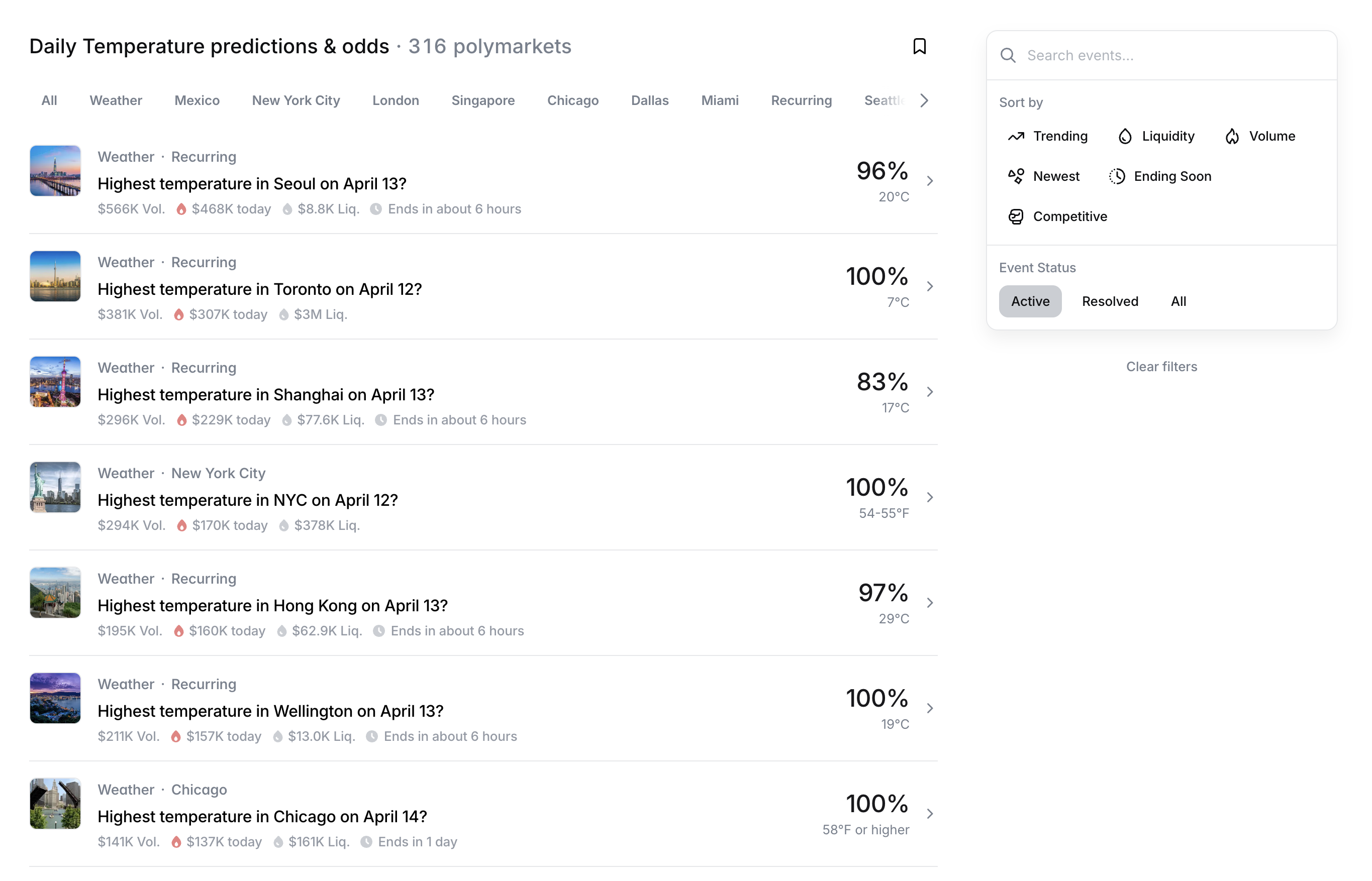 폴리마켓에서 매일 운영되는 전 세계 기온 마켓 목록