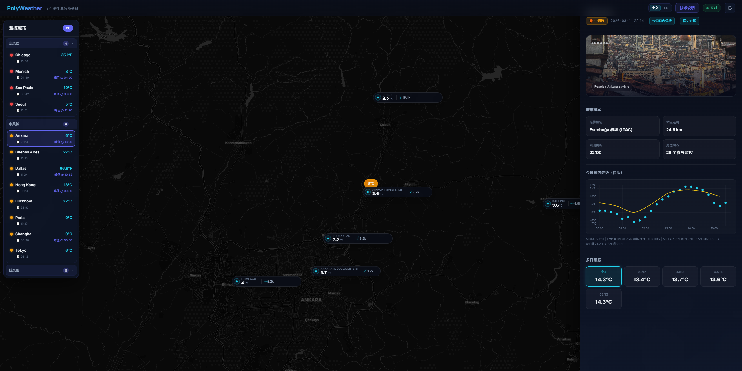 GitHub에 공개된 PolyWeather 대시보드, 45개 도시의 기온 예측을 한눈에 보여준다