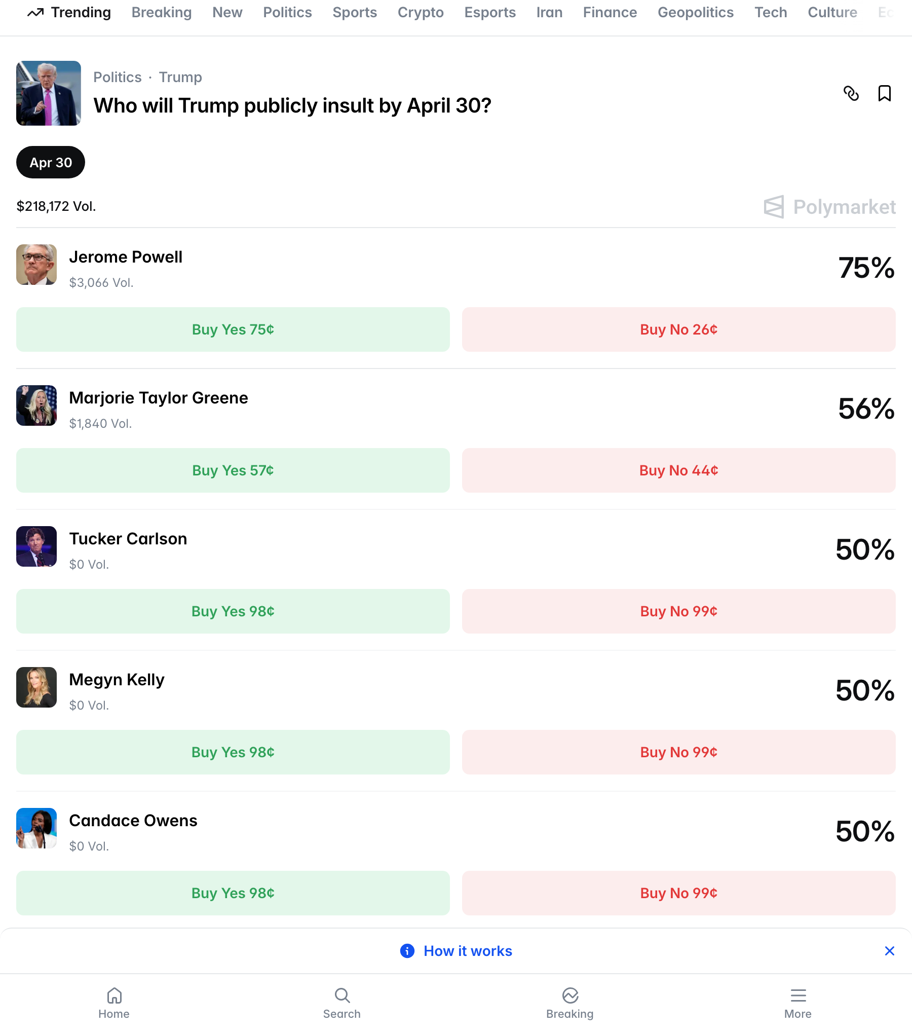 4월 30일까지 트럼프가 누굴 공개적으로 모욕할지 예측하는 연계 마켓
