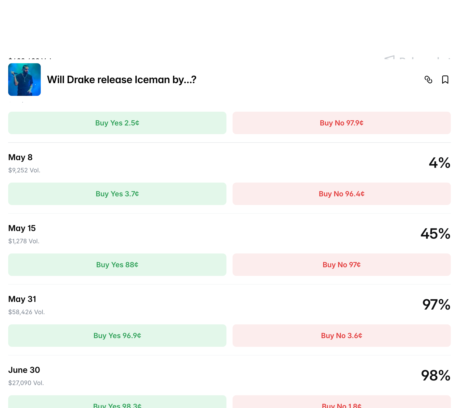 폴리마켓의 'Iceman 출시 시점' 이벤트, 날짜 구간별 Yes/No 마켓이 열려 있다