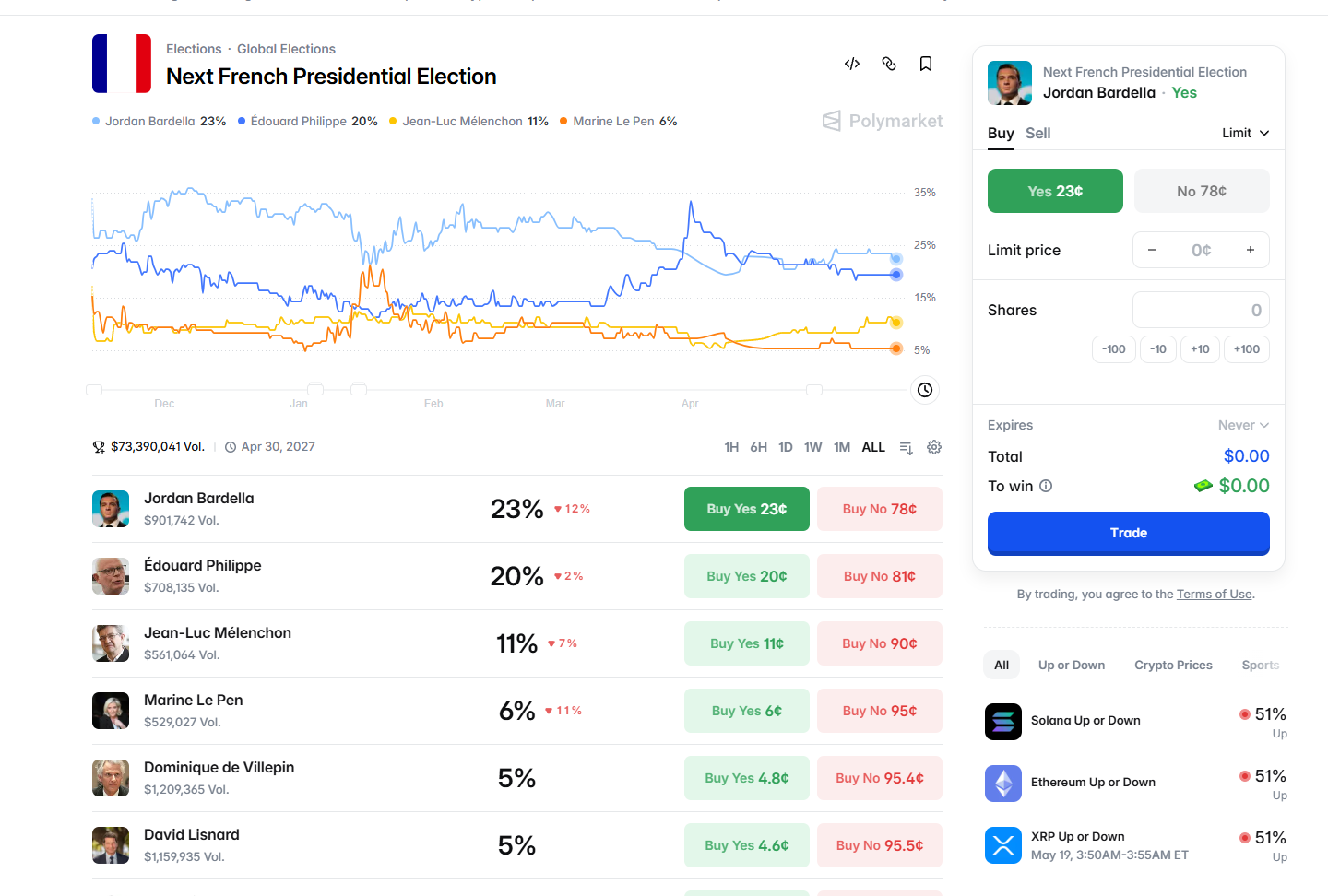 https://polymarket.com/event/next-french-presidential-election