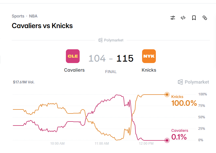 https://polymarket.com/sports/nba/nba-cle-nyk-2026-05-19