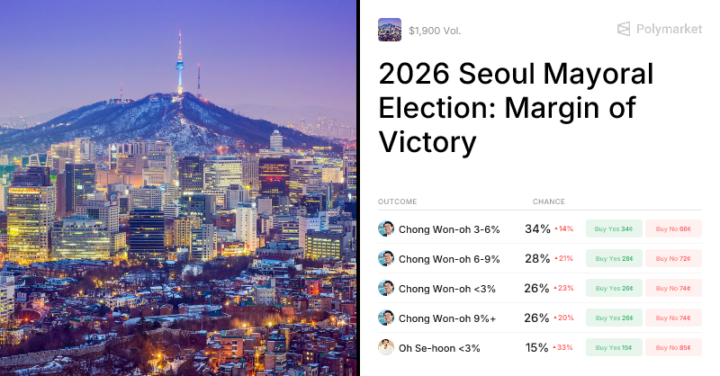 폴리마켓 2026 서울시장 득표율 격차 마켓. 득표율 차이 구간마다 확률이 매겨져 있다.