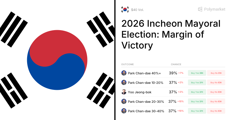 폴리마켓 2026 인천시장 득표율 격차 마켓의 구간별 확률