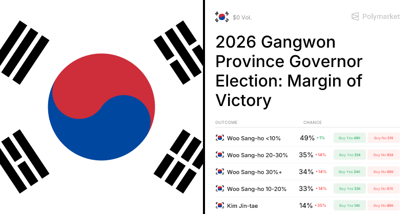 폴리마켓 2026 강원지사 득표율 격차 마켓의 구간별 확률