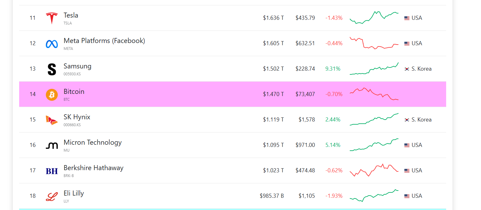 companiesmarketcap top assets