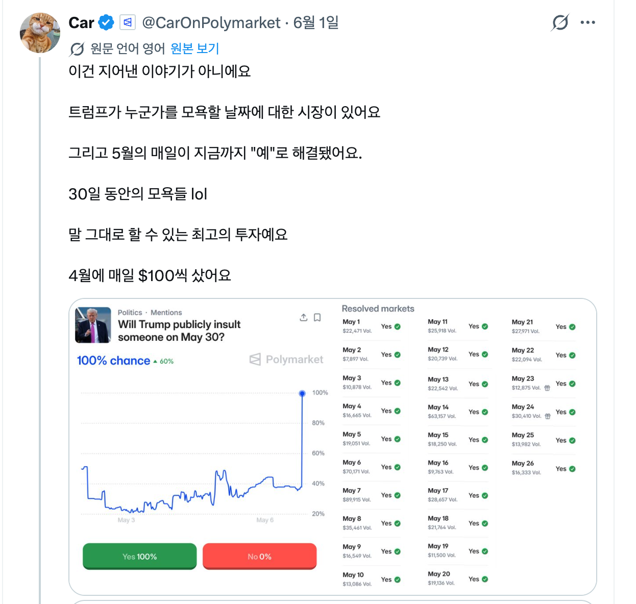 트럼프 모욕 마켓을 통한 수익을 창출한 유저 후기가 X에 올라오고 있다.