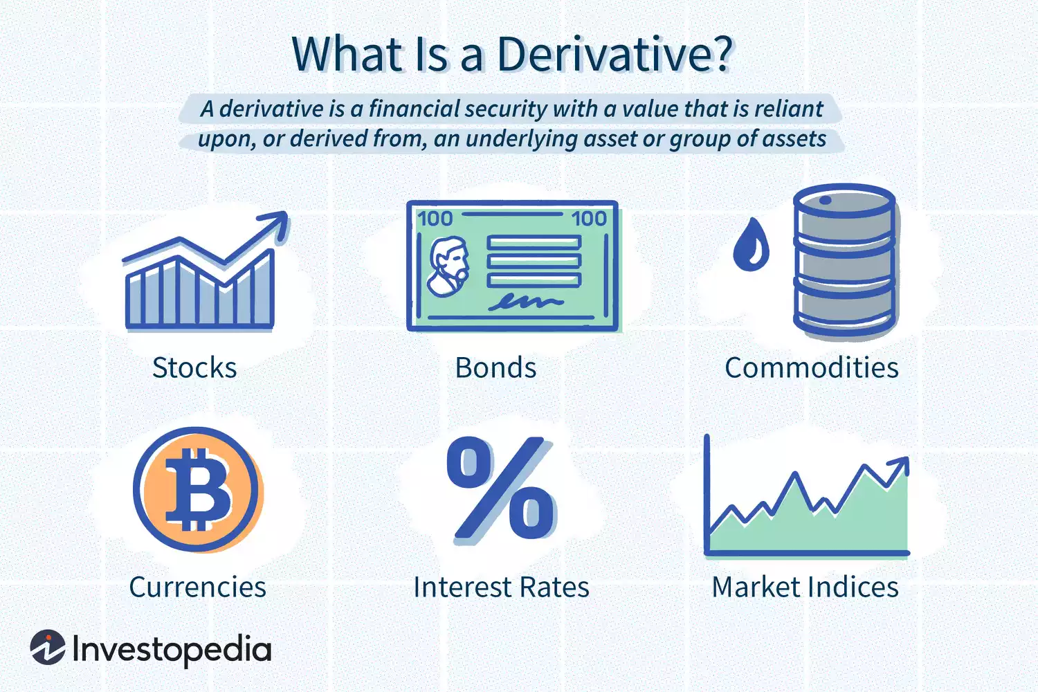 파생상품이란? investopedia