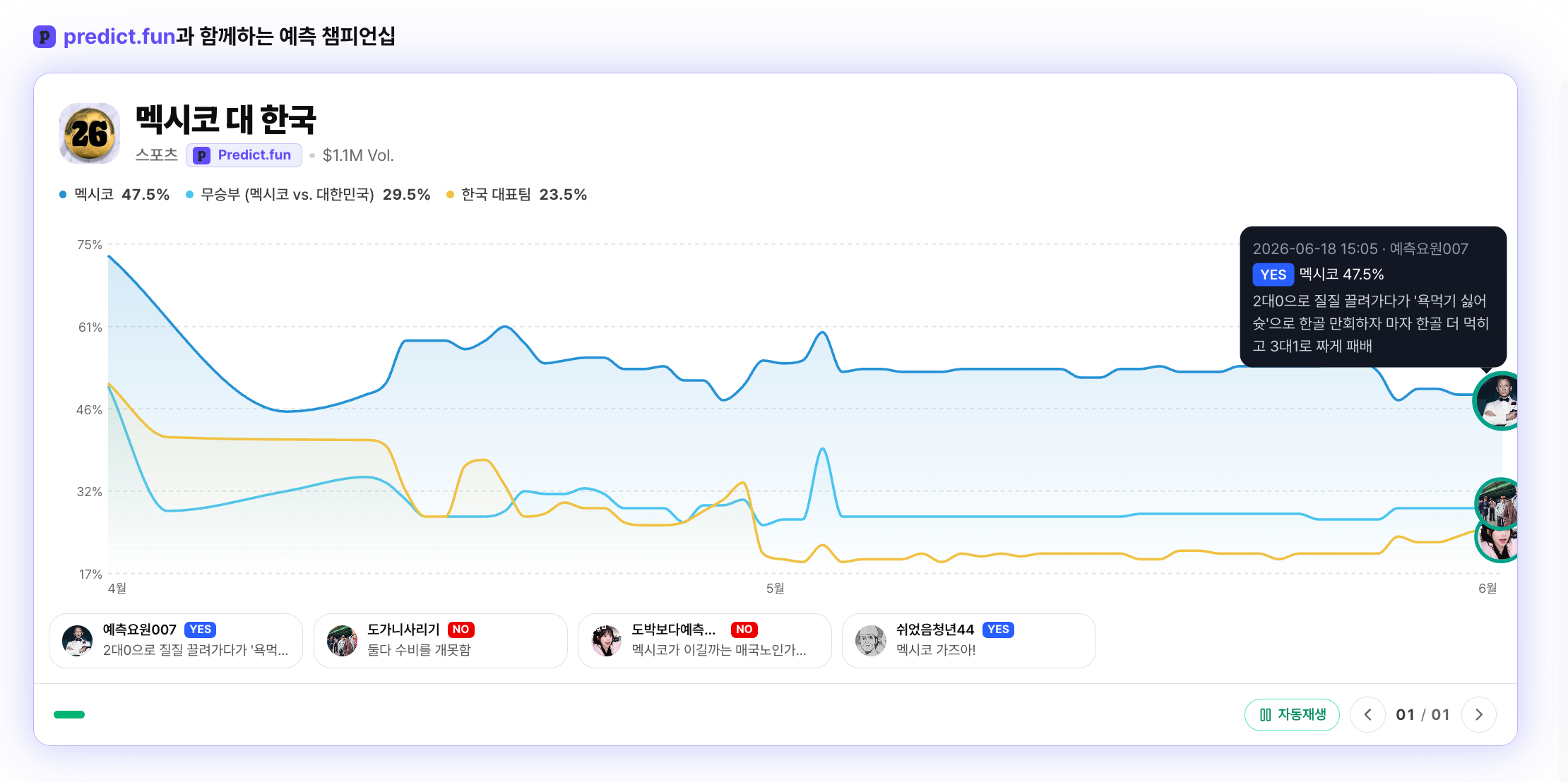 Predict.fun과 함께하는 예측 챔피언십 깜짝 이벤트, 한국 vs 멕시코