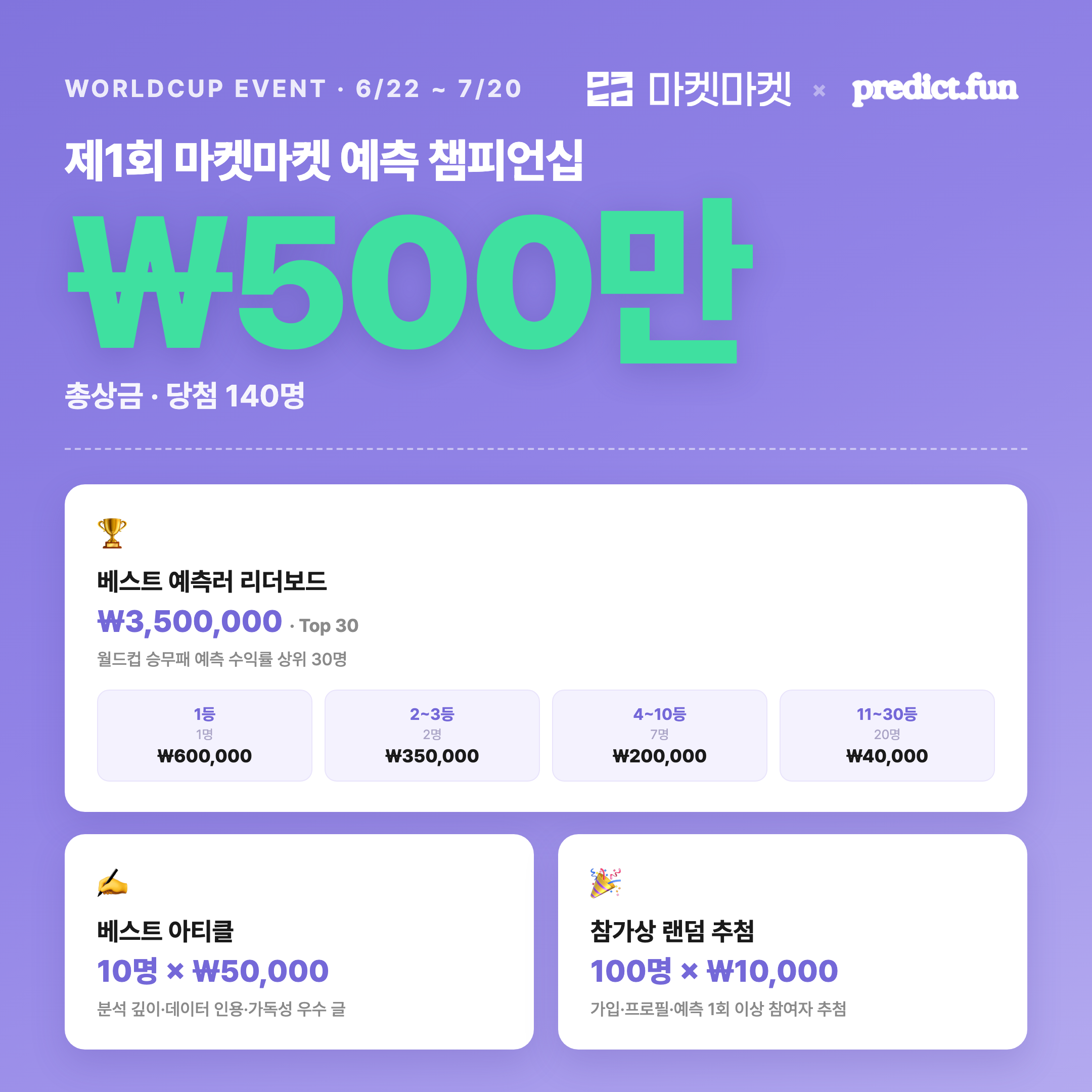 총 상금 ₩500만원, 당첨 140명 규모의 이번 이벤트는 세 가지 방식으로 상금을 드립니다.