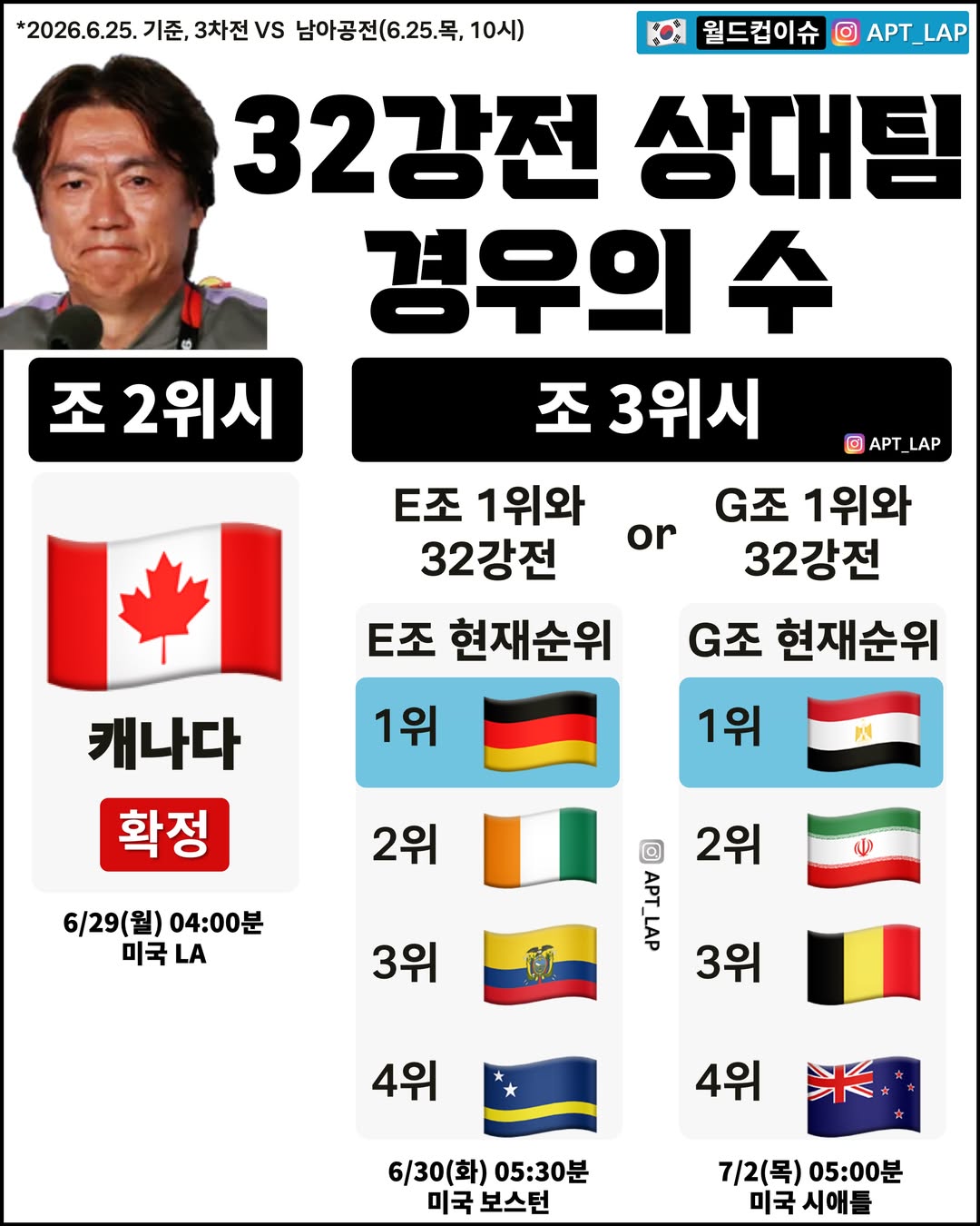 올라가도 쉽지 않은 32강 토너먼트(출처: 인스타그램 APT_LAP)