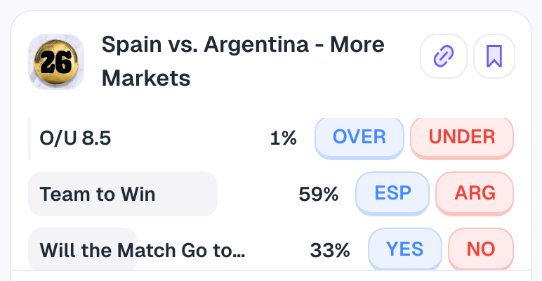 predict.fun 결승 마켓, 스페인 우세 59%