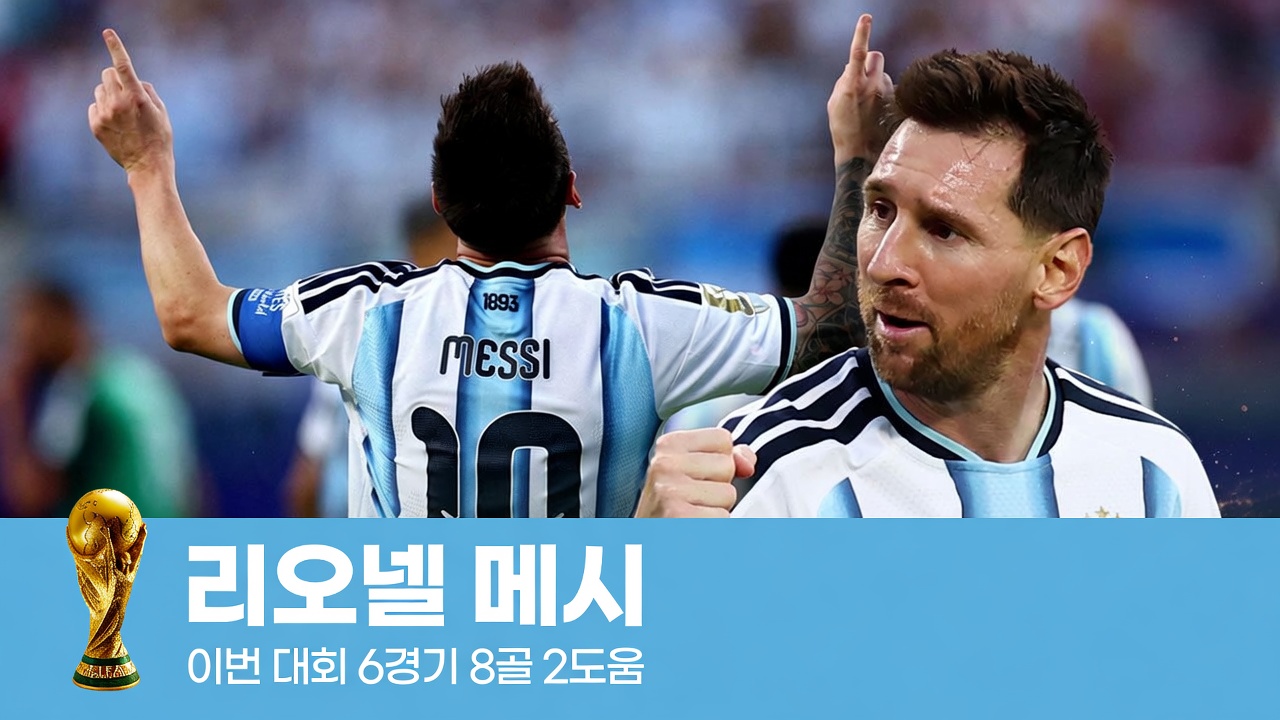 축구의 신, GOAT