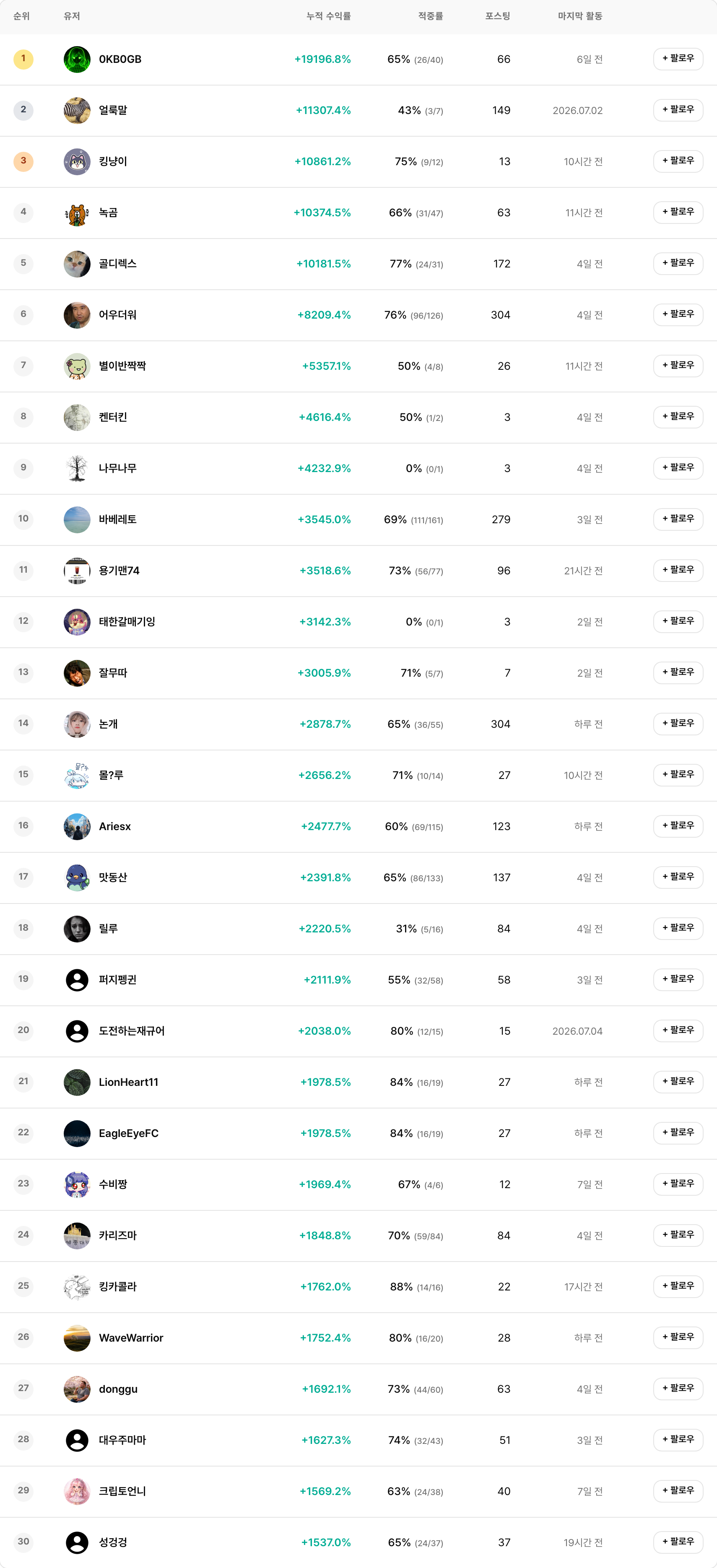 리더보드 Top 30 스냅샷